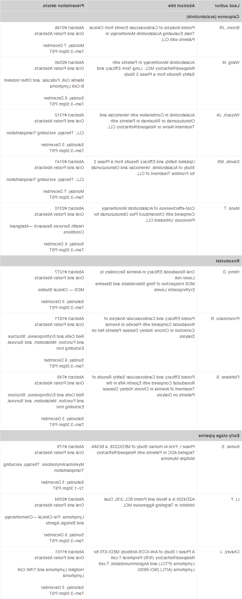 澳门在线赌城娱乐在第62届ASH年会和博览会上的主要演讲