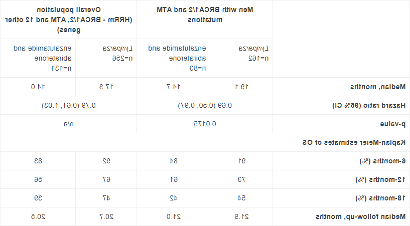 OS结果总结